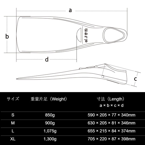 サイズ画像・重さ